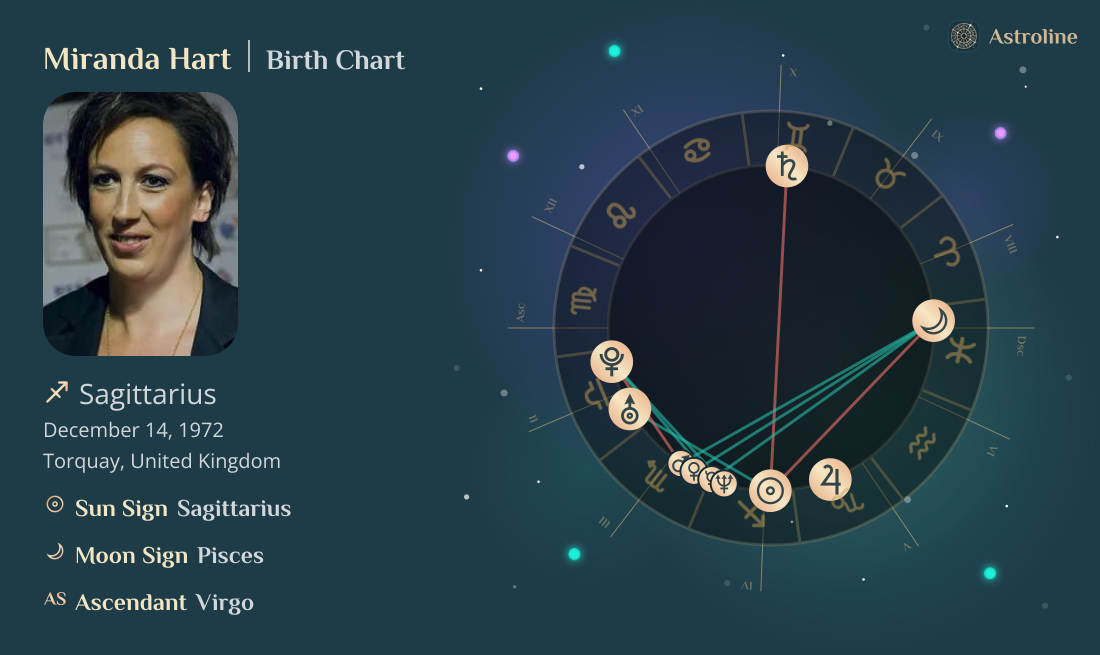 Miranda Hart Birth Charts & Zodiac Sign: Sun, Moon & Rising Signs