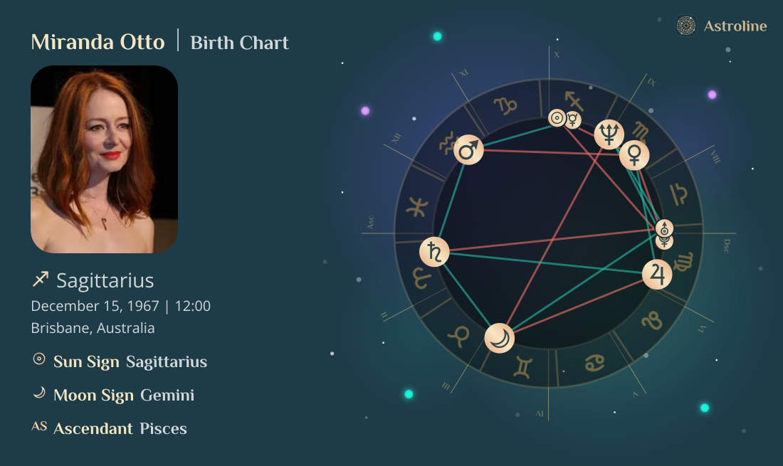 Miranda Otto Birth Charts & Zodiac Sign: Sun, Moon & Rising Signs