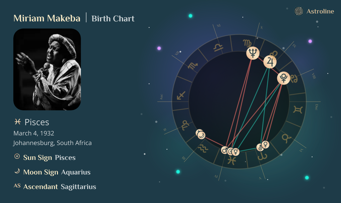 Miriam Makeba Birth Charts & Zodiac Sign: Sun, Moon & Rising Signs