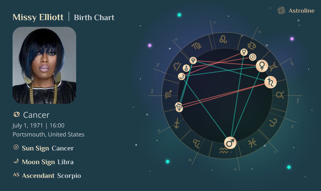 Missy Elliott Birth Charts & Zodiac Sign: Sun, Moon & Rising Signs