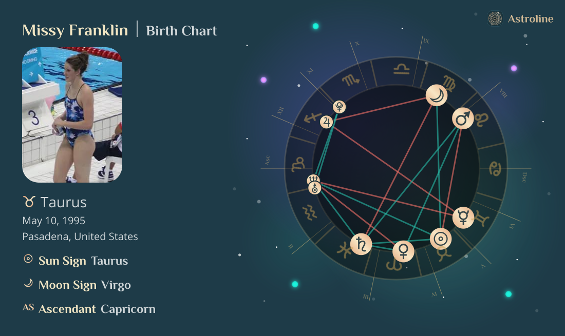 Missy Franklin Birth Charts & Zodiac Sign: Sun, Moon & Rising Signs