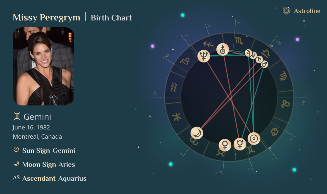 Missy Peregrym Birth Charts & Zodiac Sign: Sun, Moon & Rising Signs