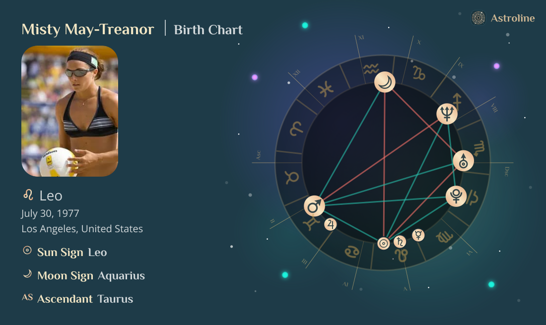 Misty May-Treanor Birth Charts & Zodiac Sign: Sun, Moon & Rising Signs