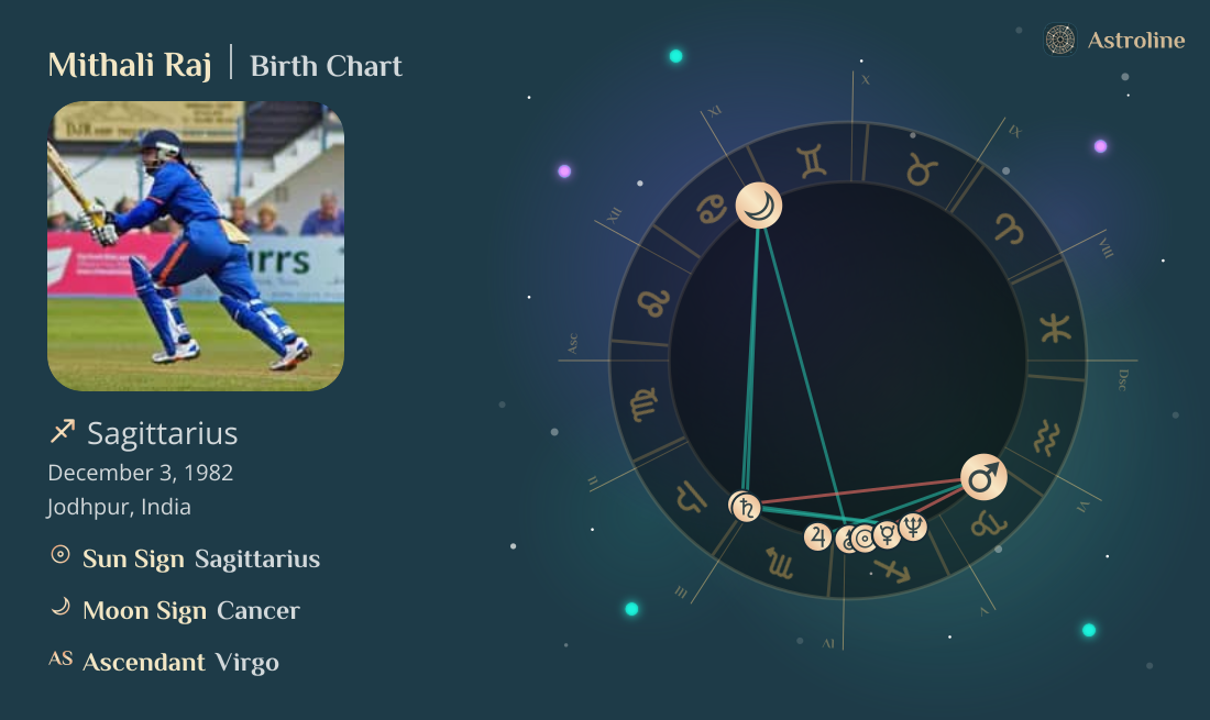 Mithali Raj Birth Charts & Zodiac Sign: Sun, Moon & Rising Signs