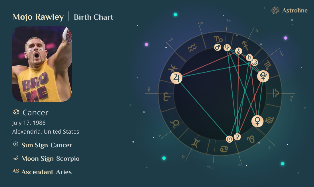 Mojo Rawley Birth Charts & Zodiac Sign: Sun, Moon & Rising Signs
