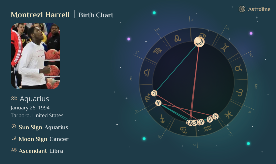 Montrezl Harrell Birth Charts & Zodiac Sign: Sun, Moon & Rising Signs