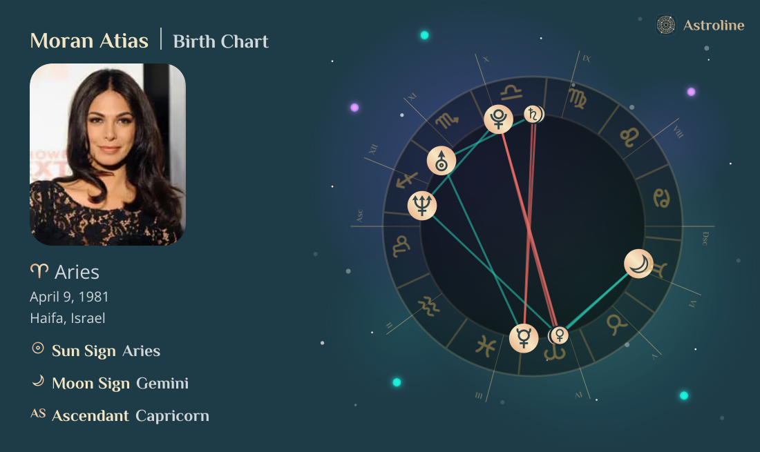Moran Atias Birth Charts & Zodiac Sign: Sun, Moon & Rising Signs