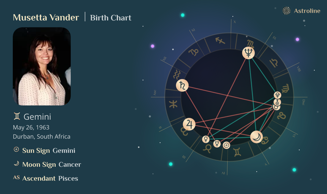 Musetta Vander Birth Charts & Zodiac Sign: Sun, Moon & Rising Signs