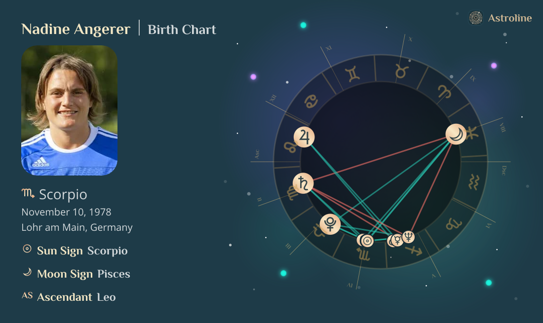 Nadine Angerer Birth Charts & Zodiac Sign: Sun, Moon & Rising Signs