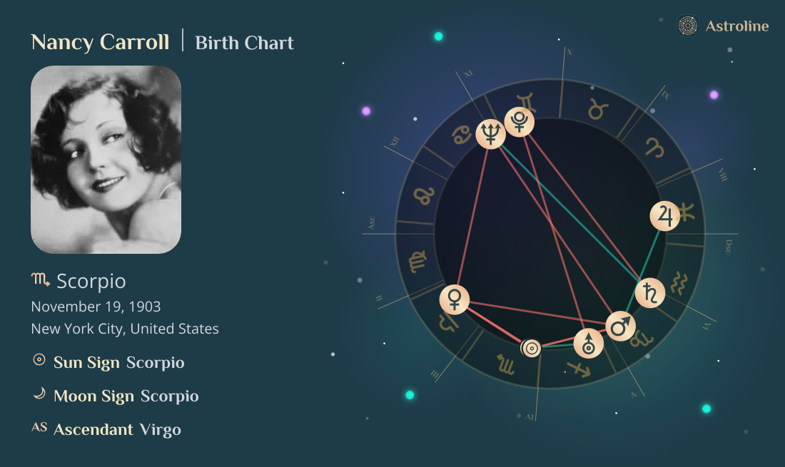 Nancy Carroll Birth Charts & Zodiac Sign: Sun, Moon & Rising Signs