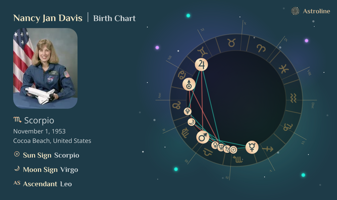 Nancy Jan Davis Birth Charts & Zodiac Sign: Sun, Moon & Rising Signs