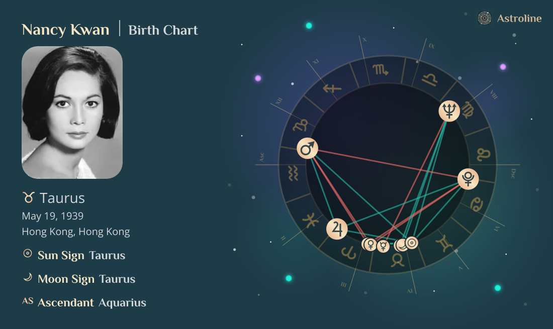 Nancy Kwan Birth Charts & Zodiac Sign: Sun, Moon & Rising Signs