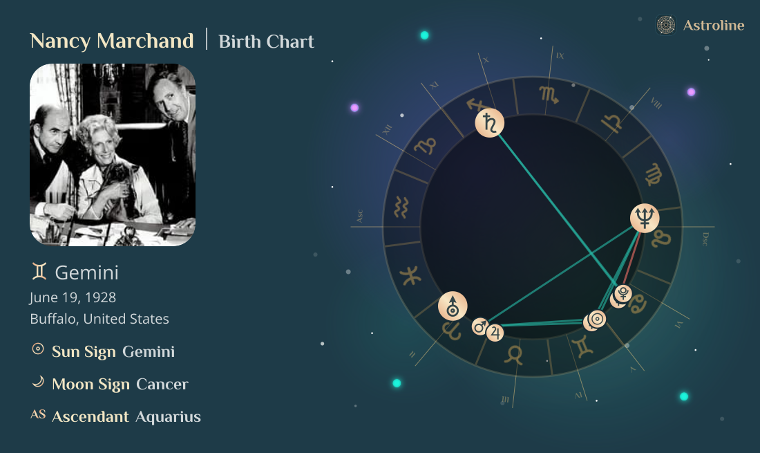 Nancy Marchand Birth Charts & Zodiac Sign: Sun, Moon & Rising Signs