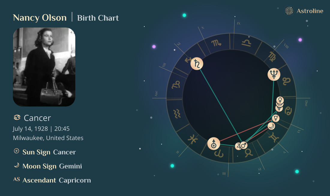 Nancy Olson Birth Charts & Zodiac Sign: Sun, Moon & Rising Signs