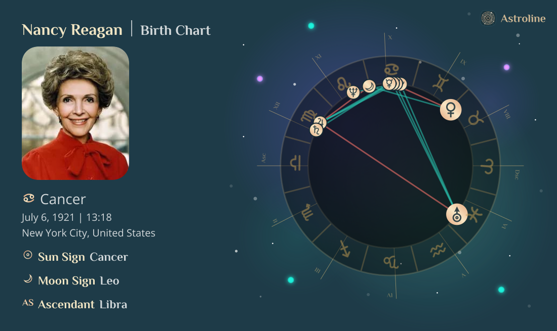Nancy Reagan Birth Charts & Zodiac Sign: Sun, Moon & Rising Signs