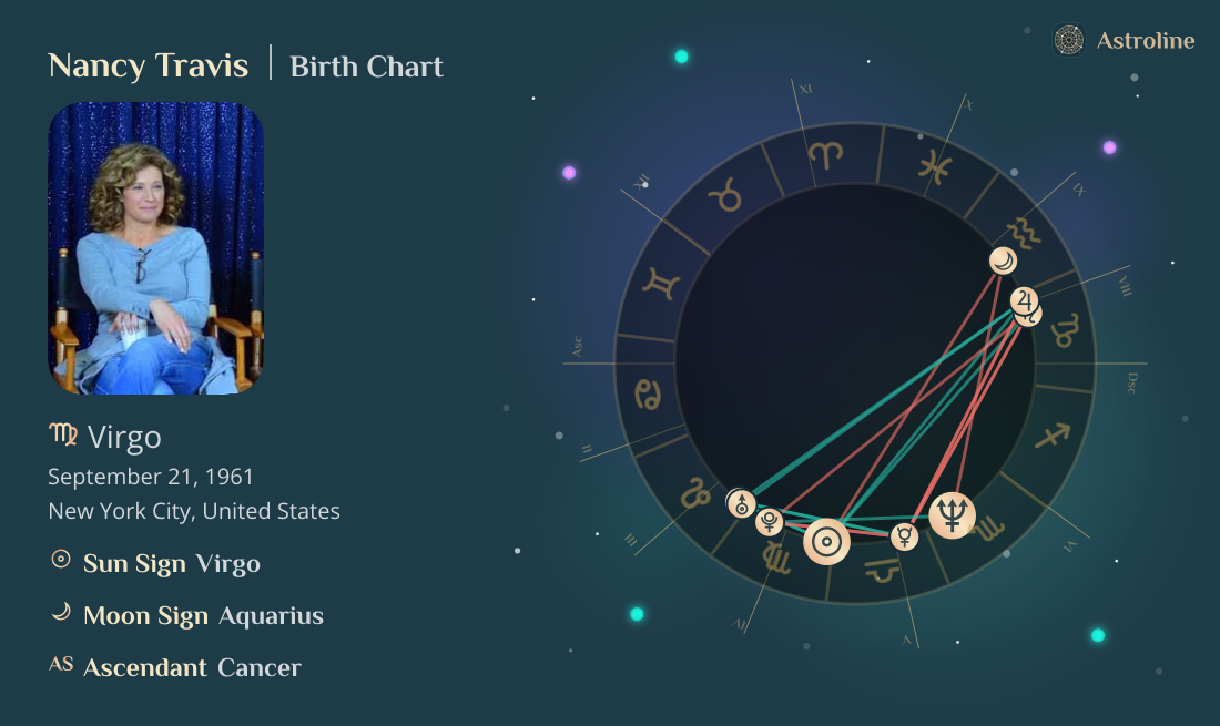 Nancy Travis Birth Charts & Zodiac Sign: Sun, Moon & Rising Signs