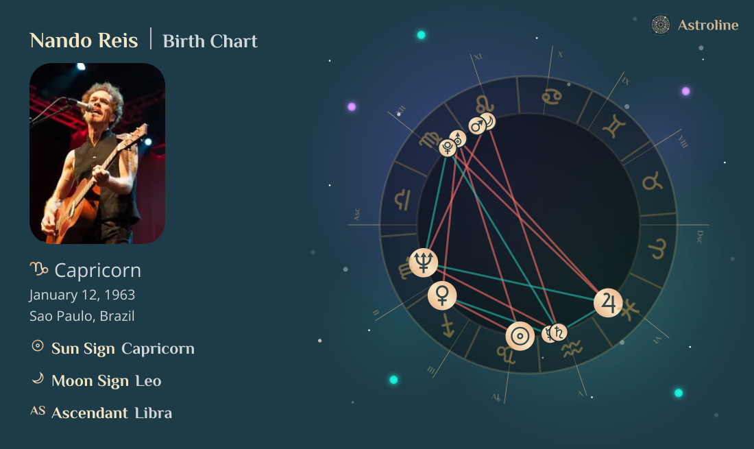 Nando Reis Birth Charts & Zodiac Sign: Sun, Moon & Rising Signs