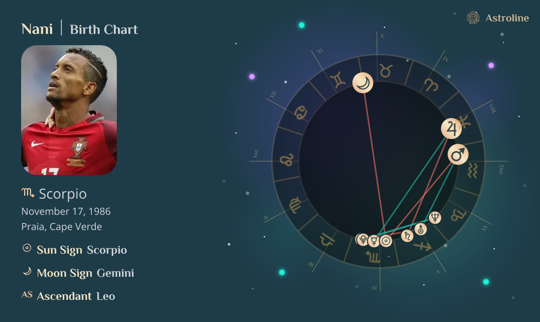 Nani Birth Charts & Zodiac Sign: Sun, Moon & Rising Signs