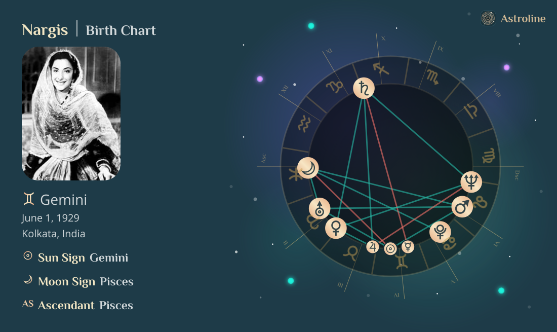 Nargis Birth Charts & Zodiac Sign: Sun, Moon & Rising Signs