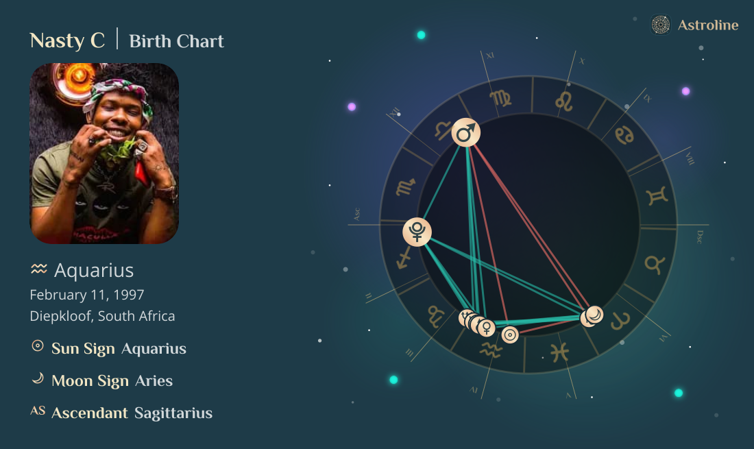 Nasty C Birth Charts & Zodiac Sign: Sun, Moon & Rising Signs