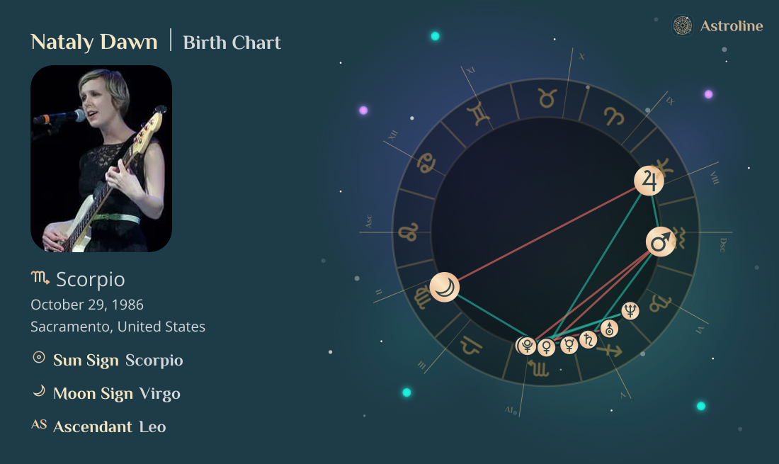 Nataly Dawn Birth Charts & Zodiac Sign: Sun, Moon & Rising Signs
