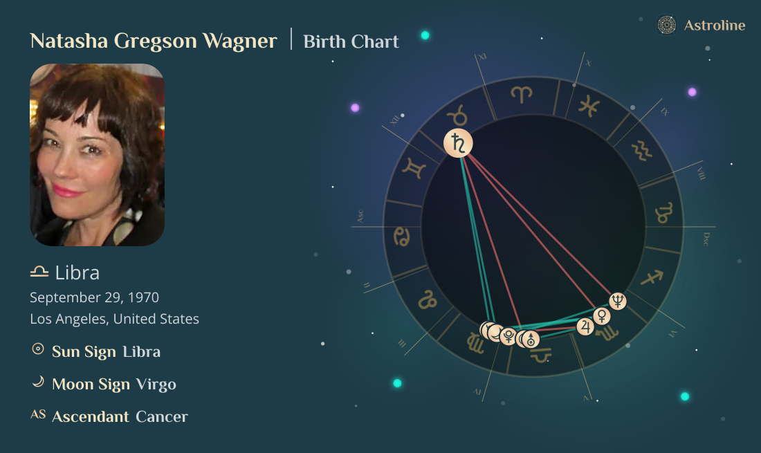 Natasha Gregson Wagner Birth Charts & Zodiac Sign: Sun, Moon & Rising Signs