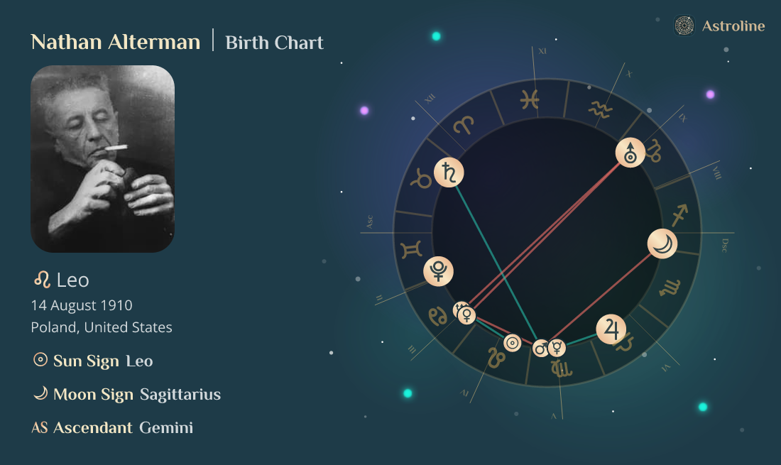 Nathan Alterman Birth Charts & Zodiac Sign: Sun, Moon & Rising Signs