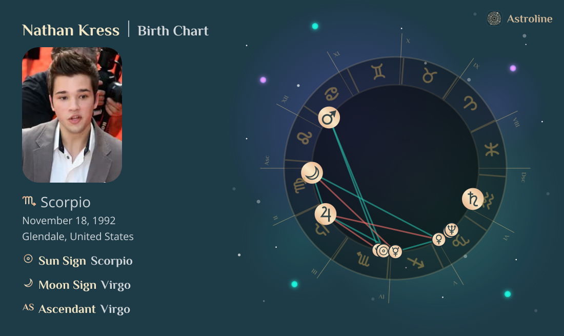 Nathan Kress Birth Charts & Zodiac Sign: Sun, Moon & Rising Signs