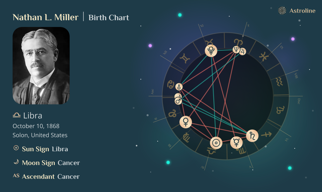 Nathan L. Miller Birth Charts & Zodiac Sign: Sun, Moon & Rising Signs