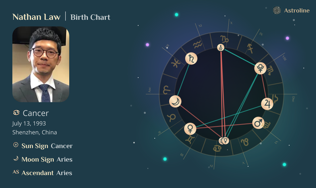 Nathan Law Birth Charts & Zodiac Sign: Sun, Moon & Rising Signs