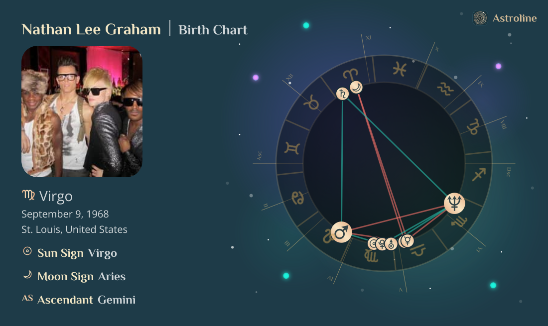 Nathan Lee Graham Birth Charts & Zodiac Sign: Sun, Moon & Rising Signs