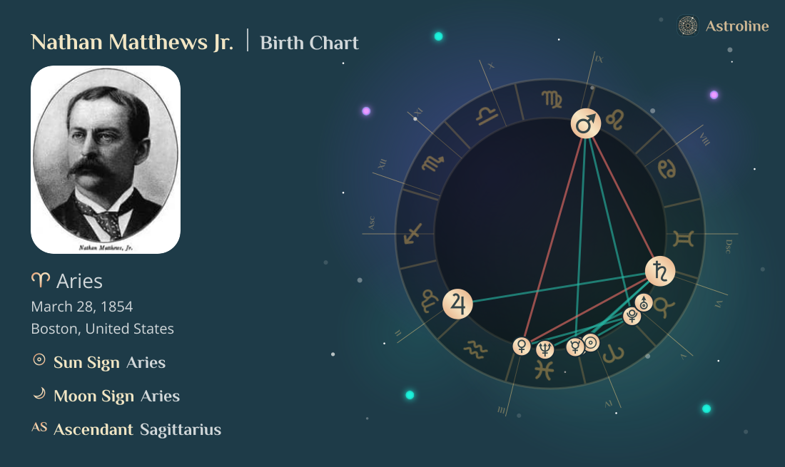 Nathan Matthews Jr. Birth Charts & Zodiac Sign: Sun, Moon & Rising Signs
