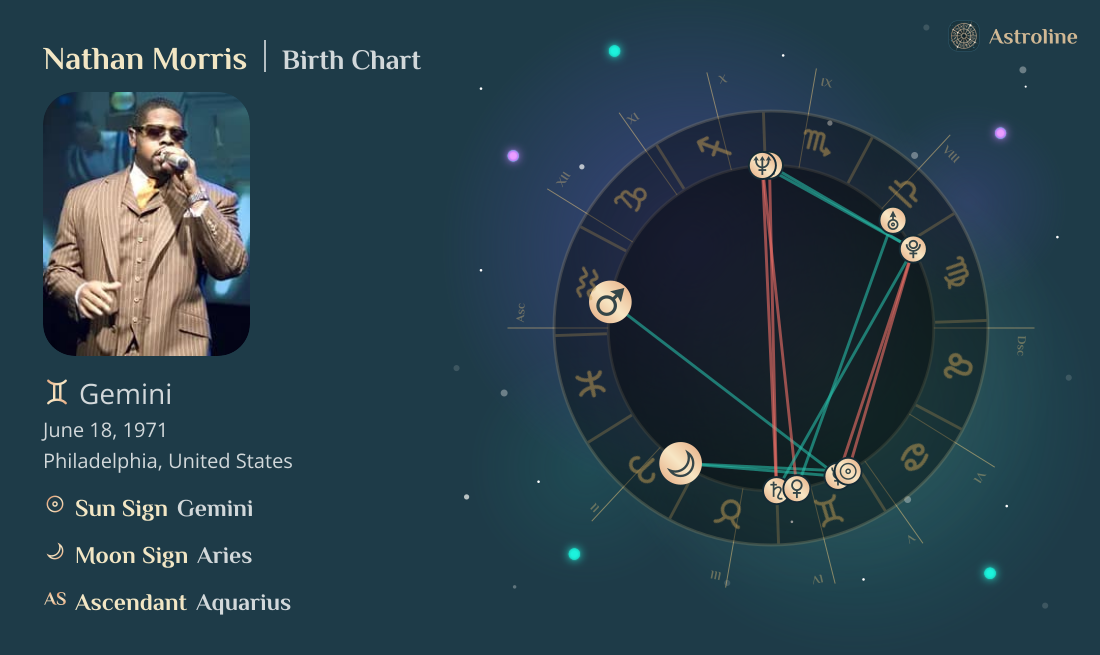 Nathan Morris Birth Charts & Zodiac Sign: Sun, Moon & Rising Signs