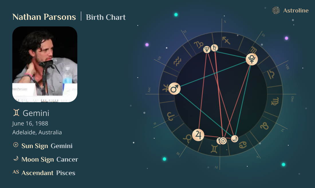 Nathan Parsons Birth Charts & Zodiac Sign: Sun, Moon & Rising Signs