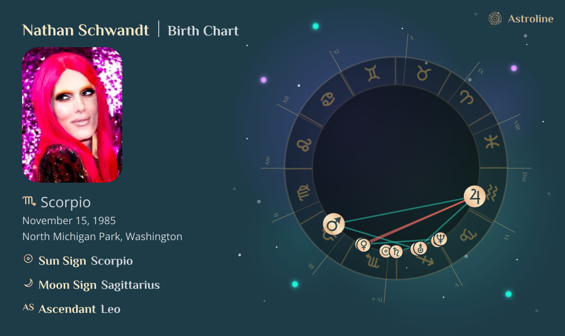 Nathan Schwandt Birth Charts & Zodiac Sign: Sun, Moon & Rising Signs