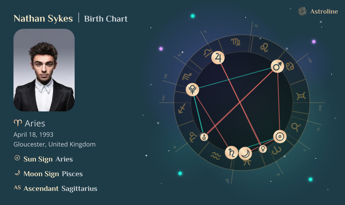 Nathan Sykes Birth Charts & Zodiac Sign: Sun, Moon & Rising Signs