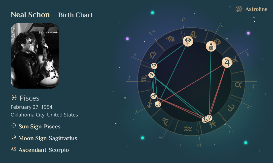 Neal Schon Birth Charts & Zodiac Sign: Sun, Moon & Rising Signs