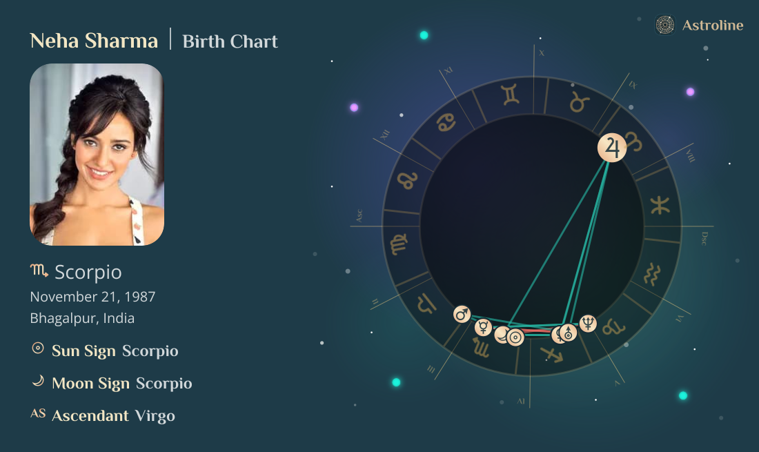 Neha Sharma Birth Charts & Zodiac Sign: Sun, Moon & Rising Signs