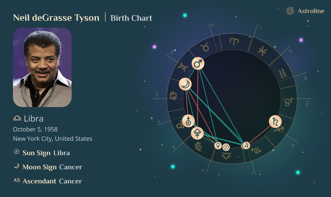 Neil deGrasse Tyson Birth Charts & Zodiac Sign: Sun, Moon & Rising Signs