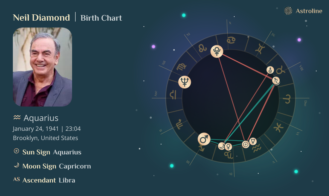 Neil Diamond Birth Charts & Zodiac Sign: Sun, Moon & Rising Signs