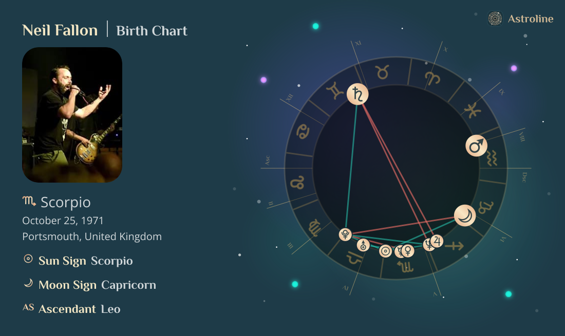 Neil Fallon Birth Charts & Zodiac Sign: Sun, Moon & Rising Signs