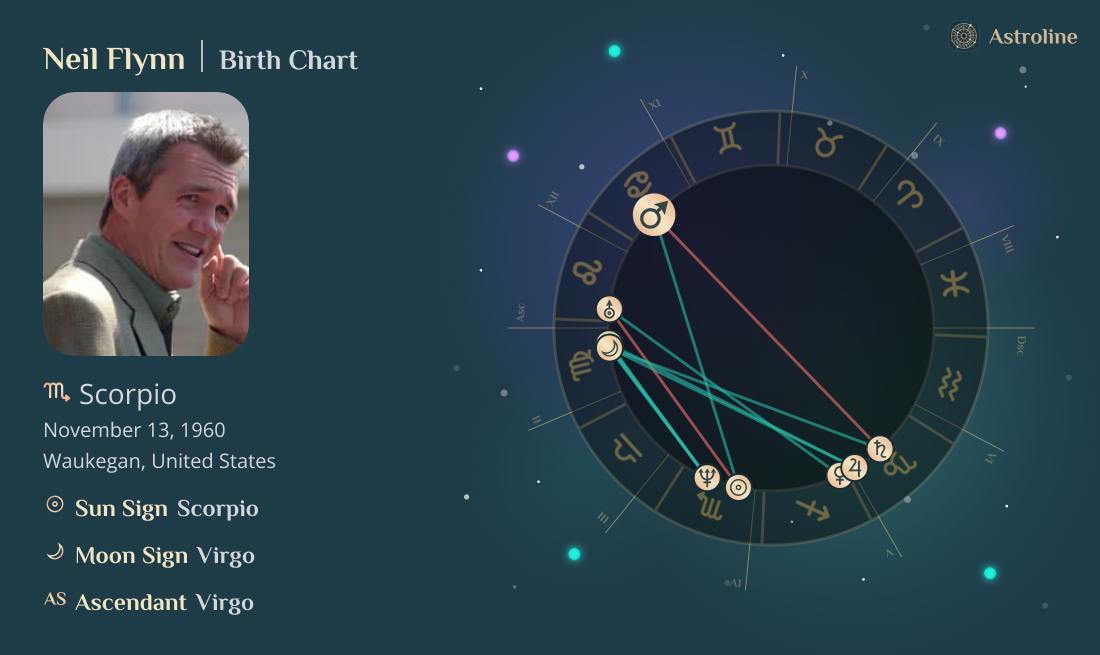 Neil Flynn Birth Charts & Zodiac Sign: Sun, Moon & Rising Signs