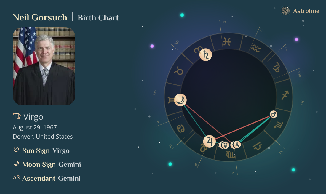 Neil Gorsuch Birth Charts & Zodiac Sign: Sun, Moon & Rising Signs