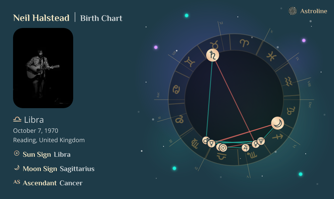 Neil Halstead Birth Charts & Zodiac Sign: Sun, Moon & Rising Signs