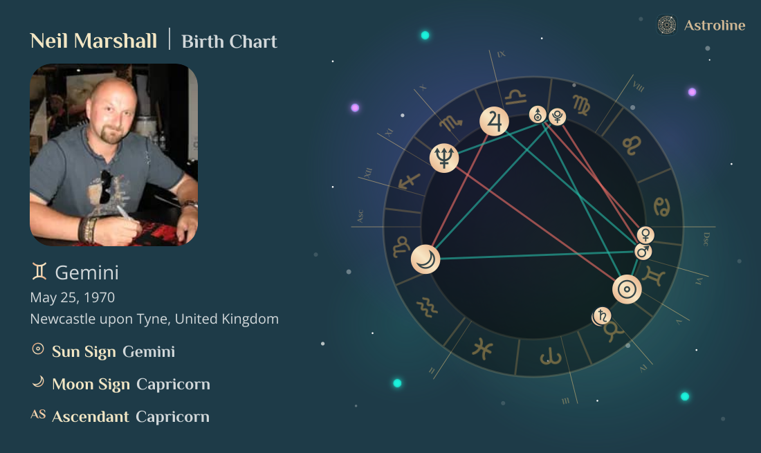 Neil Marshall Birth Charts & Zodiac Sign: Sun, Moon & Rising Signs