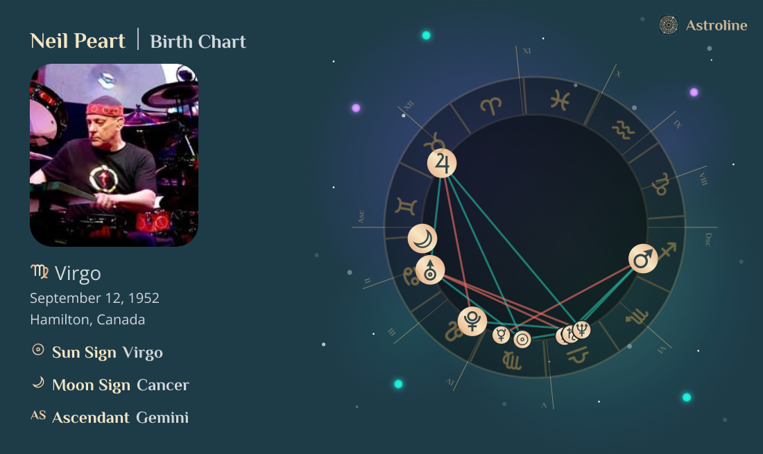 Neil Peart Birth Charts & Zodiac Sign: Sun, Moon & Rising Signs