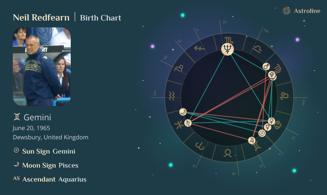 Neil Redfearn Birth Charts & Zodiac Sign: Sun, Moon & Rising Signs