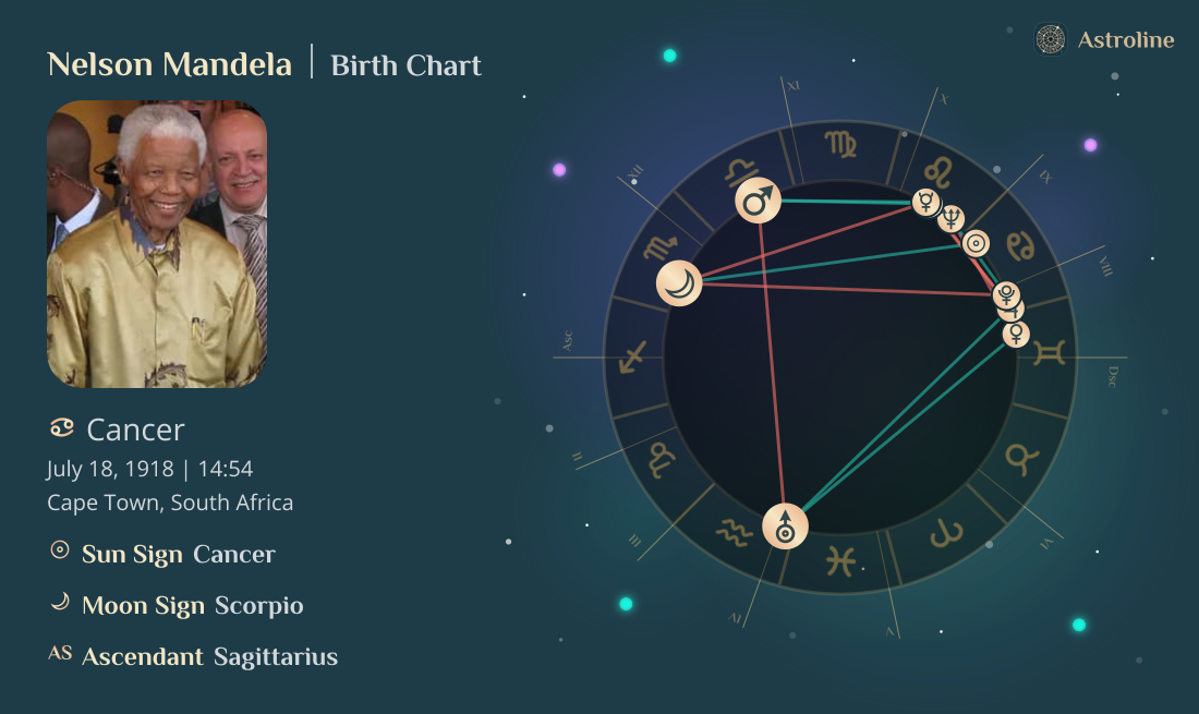 Nelson Mandela Birth Charts & Zodiac Sign: Sun, Moon & Rising Signs