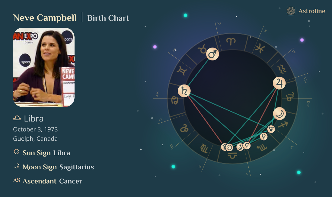 Neve Campbell Birth Charts & Zodiac Sign: Sun, Moon & Rising Signs