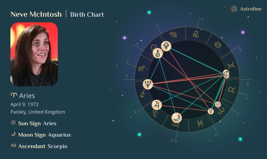 Neve McIntosh Birth Charts & Zodiac Sign: Sun, Moon & Rising Signs